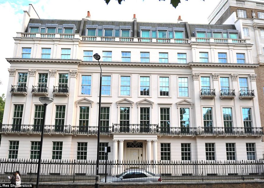 Property Investment