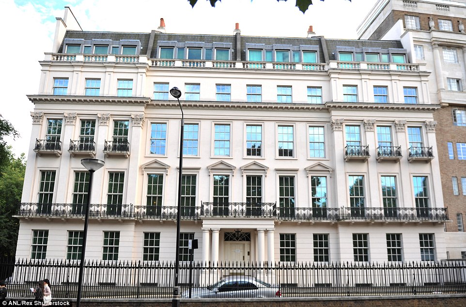 Property Investment